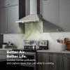imageBroanNuTone BWP1364SS Pyramidal Range LED Lighting Convertiable WallMount Kitchen Chimney Vent Hood 36Inch Stainless Steel24Inch