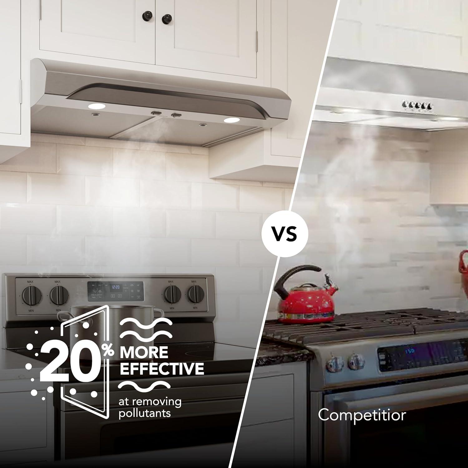 imageBroanNuTone ALT1303WW Alta 30Inch 350 MAX Blower CFM 15 Sones White Range Hood UndercabinetStainless Steel