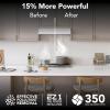imageBroanNuTone Luxury Modern 36Inch 350 MAX Blower CFM 15 Sones Stainless Steel Range HoodWhite